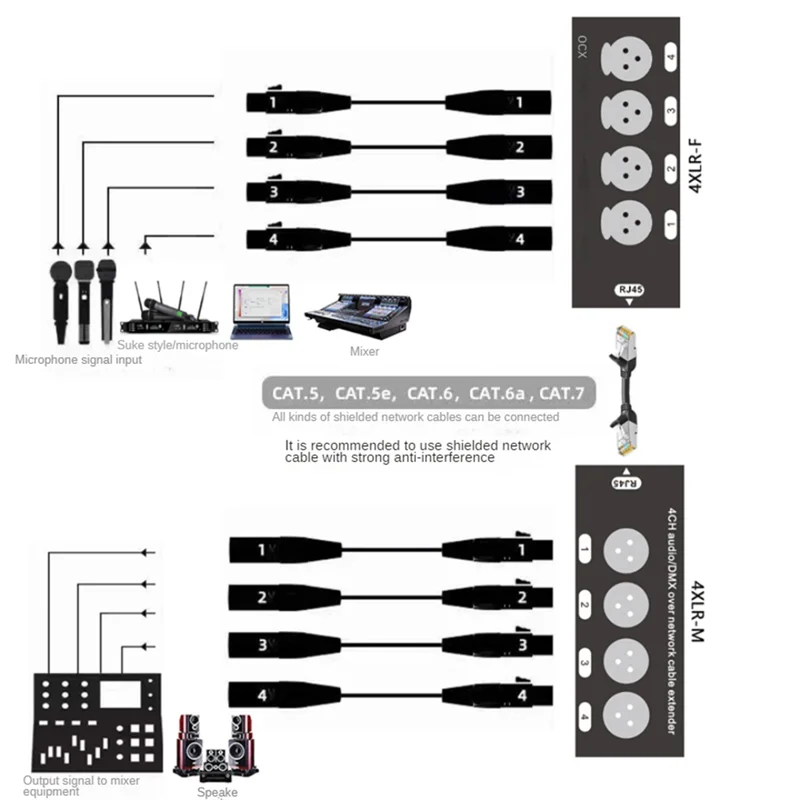 AS95-1Pair 4-канальный 3-контактный удлинитель аудиокабеля XLR или 6,3 мм и DMX над сетевым кабелем, удлинитель аудио сети XLR «папа» + «мама»