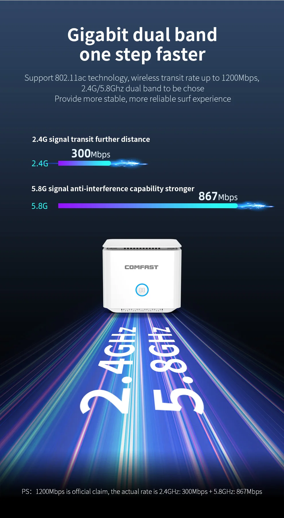 COMFAST AC1200 WiFi 5 MESH Router Dual Band 1200 Mbit/s Wireless Extender Repeater WiFi6 Gigabit Netzwerkanschluss Home