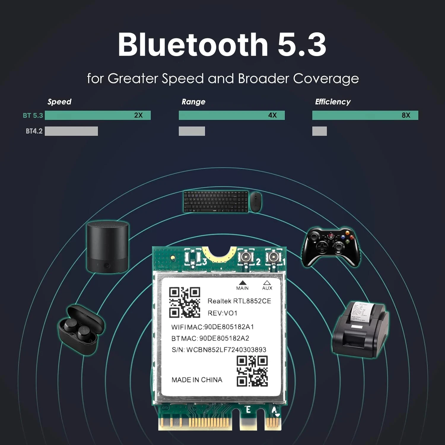 2400Mbps トリプルバンド WiFi 6E Bluetooth 5.3 アダプター ワイヤレス信号受信カード NGFF M.2 Windows 10/11 用 RTL8852CE