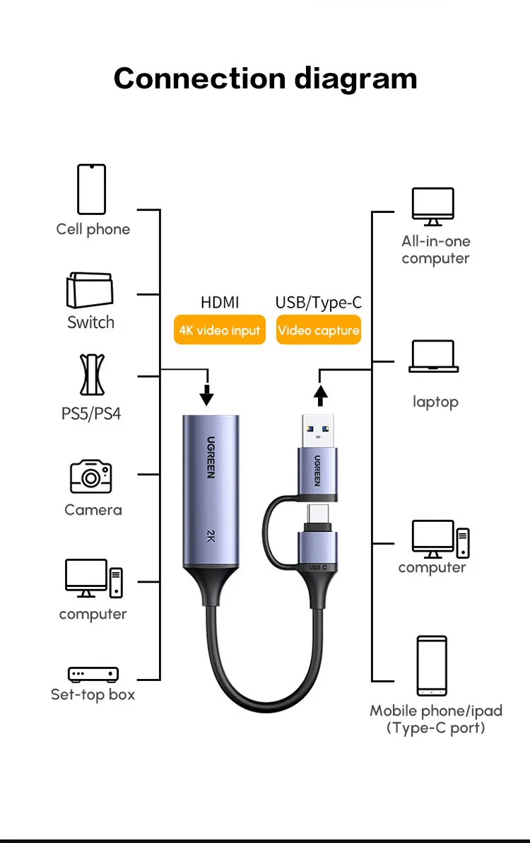 UGREEN HDMI Video Capture Card with 4K HD Input USB 3.0/Type-C