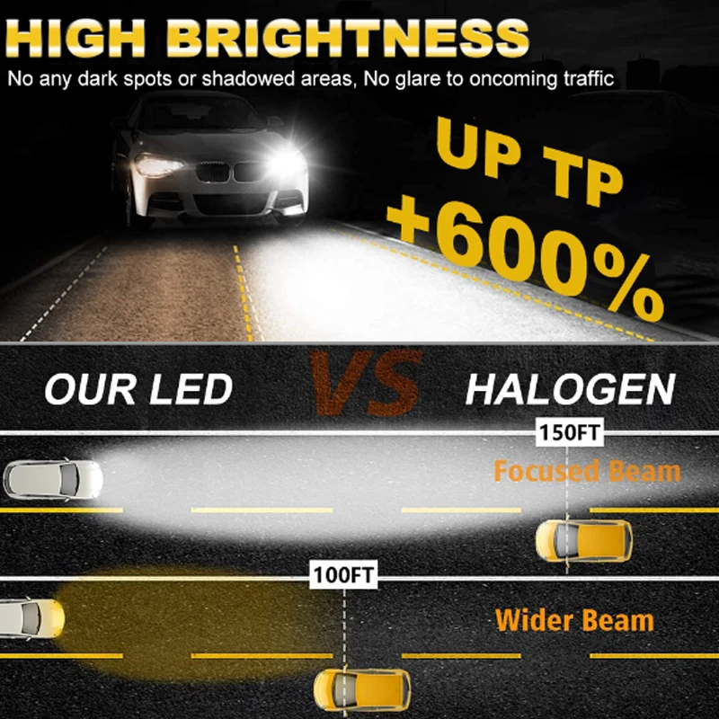 H7 Turbo LED Car Headlight Bulbs 50000LM 120W Mini 1:1 Auto Lamp 7535 CSP Wireless Plug & Play 6000K White 12V Turbo With Fan