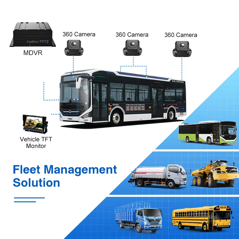 CareDrive MR910-360B Ai Mobile Dvr 4BSD كاميرا مسجل مركبة 360 مراقبة عرض عين الطيور 4G واي فاي أسطول سيارة الصندوق الأسود #5