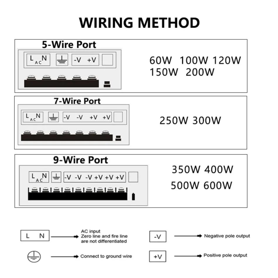 60W-600W Outdoor IP45 Rainproof Switching Power Supply 220V AC to DC 12V LED Advertising light Box Driver Transformer Converter