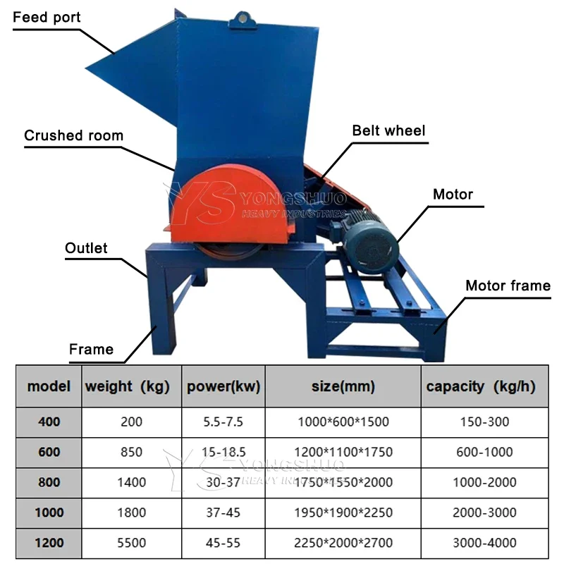 china plastic crusher machine price waste plastic bag film pipe pvc pp pe pet bottle plastic crusher machine with diesel engine