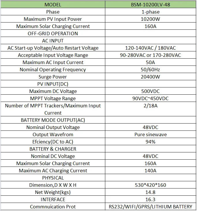 Blue Forest offers a price discount of 10.2kw hybrid solar inverter, 10kw off grid solar inverter for household use