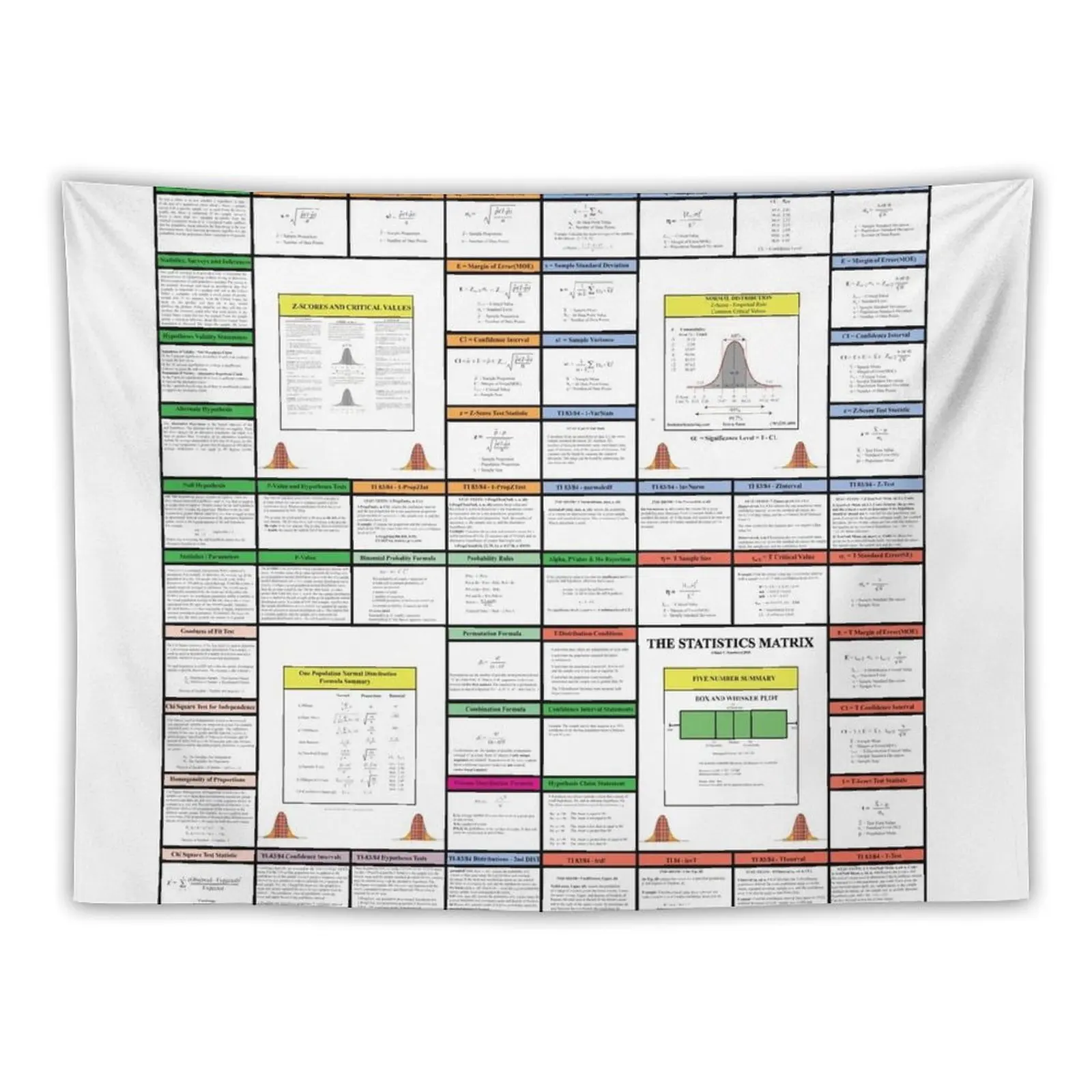 

The Statistics Matrix; Knowledge Map Series, The StatisticsMatrix at Redbubble, 2020 Tapestry Tapete For The Wall Tapestry