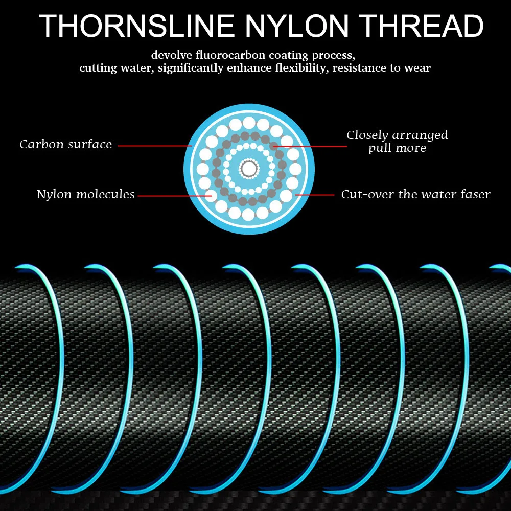 ThornsLine 100M Big Size Nylon Fishing Line Extra Thick  Japan Transparent Sea Fishing line Dia 140mm 249LB Fishing Goods Pesca