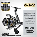 CM3000