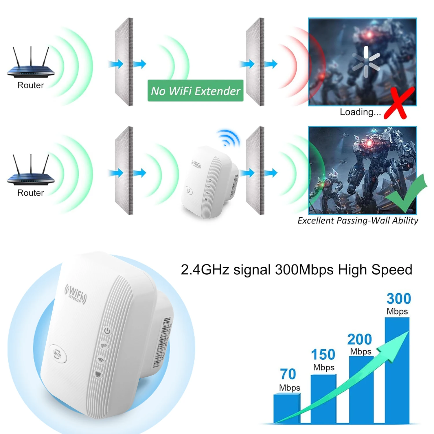 300Mbps Wireless WIFI Repeater 2.4G Wifi Range Extender Wi-Fi Signal Booster Amplifier 802.11N Network Card Adapter Easy Setting