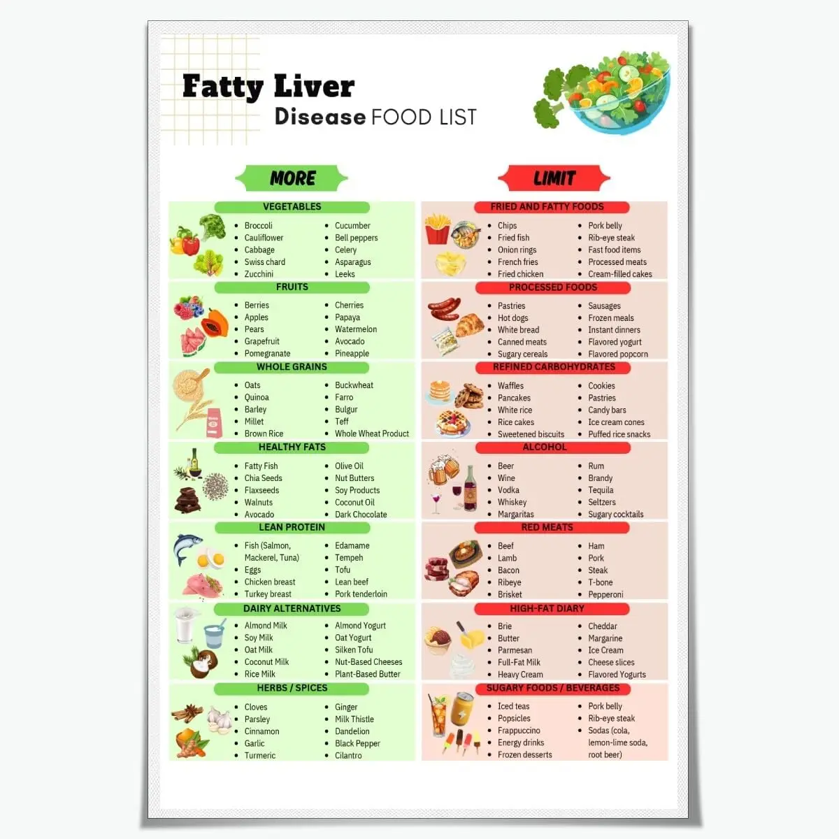 Póster saludable para dieta NAFLD o NASH, tabla de comidas para enfermedades del hígado graso y lista de alimentos, letrero de estaño de Metal, baja grasa y baja Suga