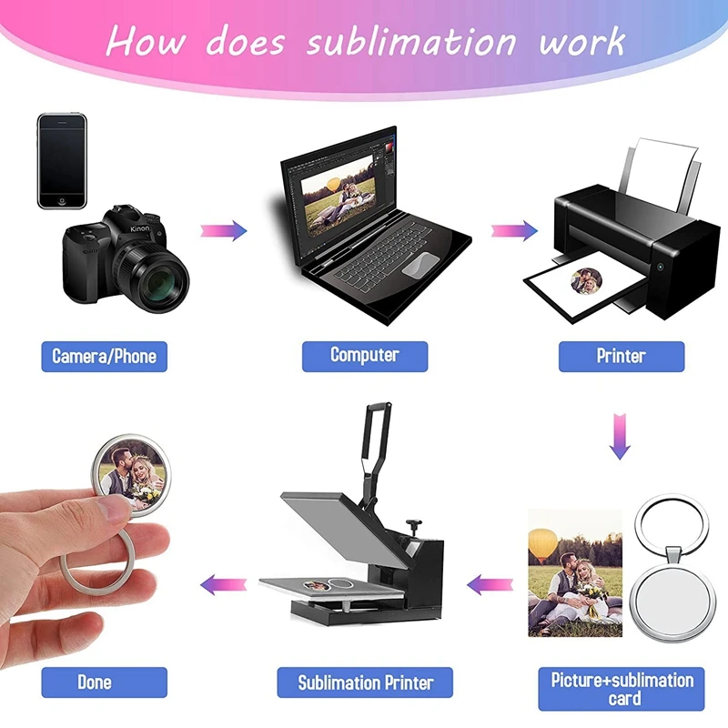 Sublimation Blank Keychain Round Heat Transfer Keychain Metal Board Key Rings Thick Sublimation Photo Keychain