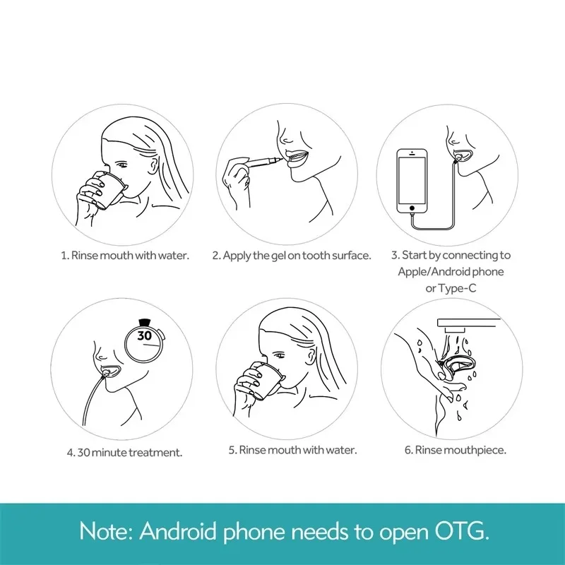 Intelligent LED Blue Light Portable USB/iPhone/Android Charging Device Teeth Whitening Lamp Gum Tray