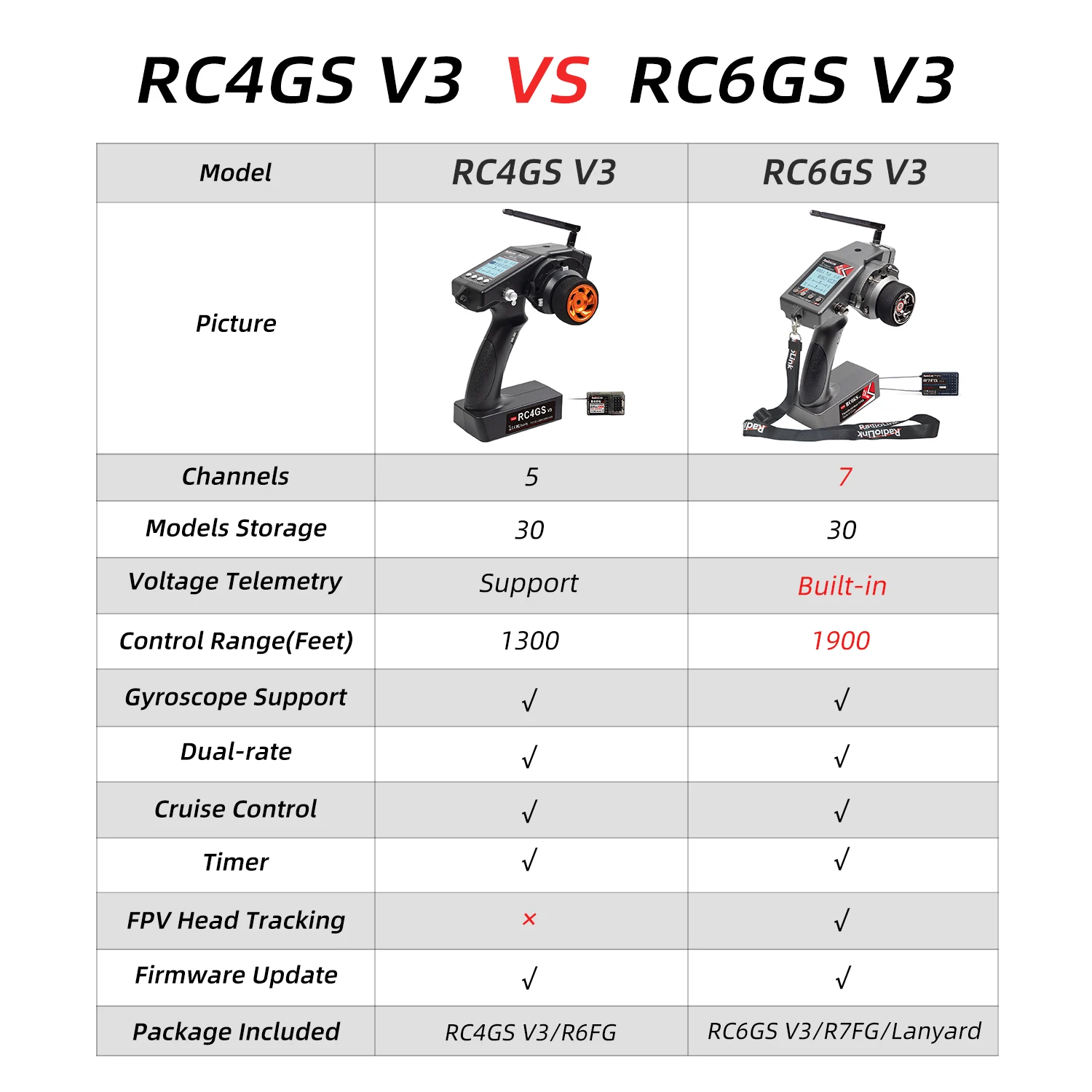 Radiolink Rc Zender Oud Naar Nieuwe Handel In Rc6gs V3 Rc4gs V3 T 8S T8fb Op 9S Pro At10 Ii Voor Radiolink Gebruikers En Fans