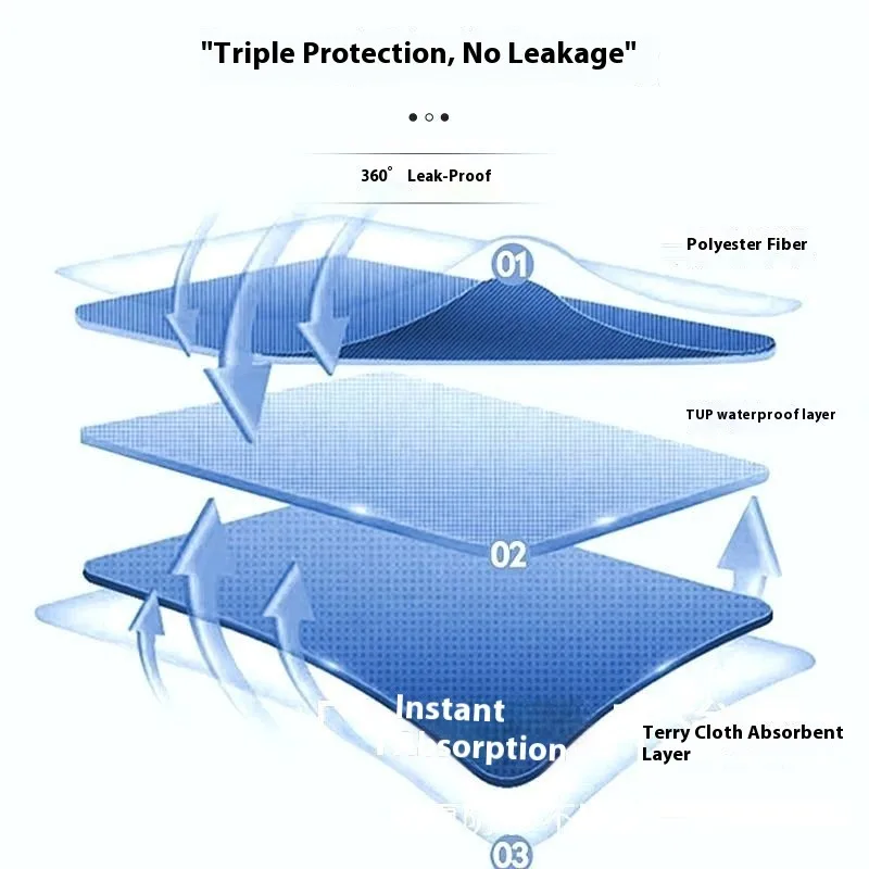 Ropa interior lavable y reutilizable para incontinencia, pantalones cortos para adultos y ancianos, impermeables, a prueba de fugas, pantalones con almohadilla para cama, Control de vejiga, comodidad nocturna