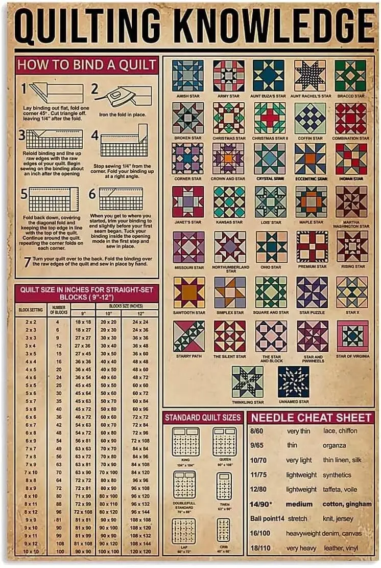 mopz Quilting Knowledge Panneaux en métal décoratifs, Affiches métalliques vintage, Décoration murale pour la maison, la salle de bain, le garage, le club, le café, le bar, le jardin