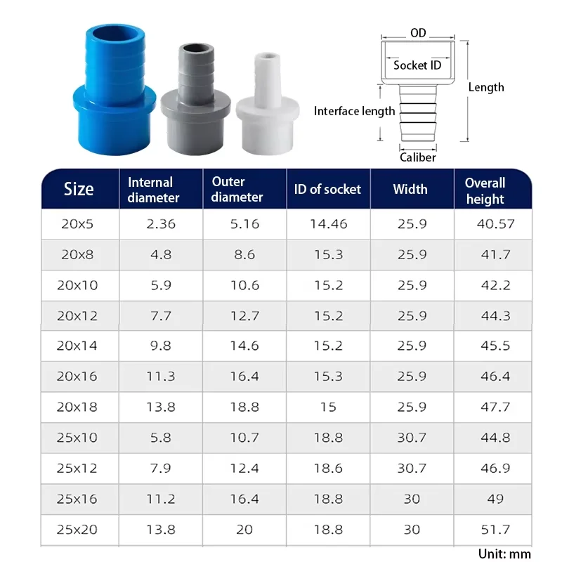 3-50PC 20~25mm to 5/8/10/12/14/16/18/20mm Grey PVC Hose Quick Connector Hard Tube Plastic Pagoda Joint PVC Pipe Adapter Fittings