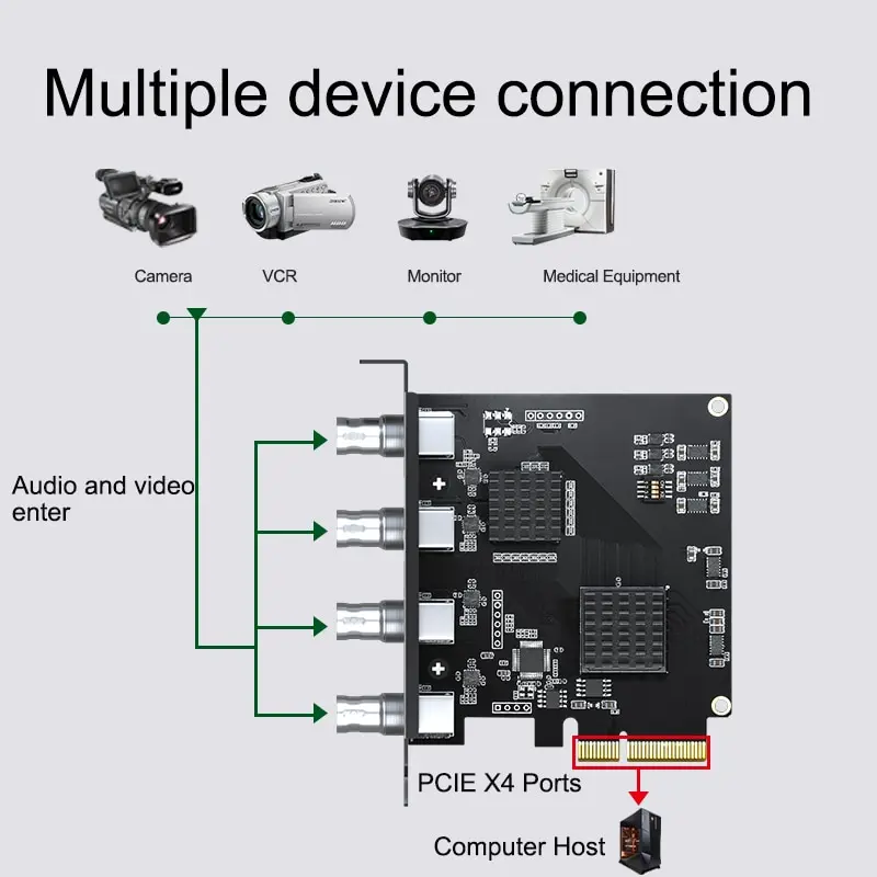 4/2/1-канальная карта захвата PCIE Acasis, совместимая с SDI/HDMI видеокарта, 1080P/4K, 60 Гц, карта захвата для PCIE-X4/X8/X16 для компьютера