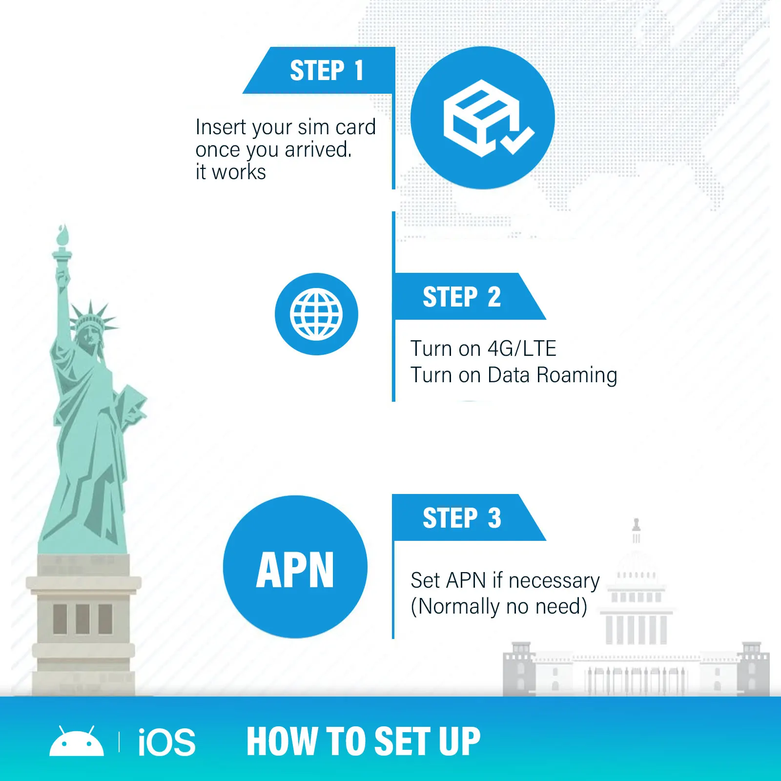 Carta SIM dati prepagata turchia eSIM Travel 4G / LTE scheda dati Sim Internet illimitata per turchia UK Europe