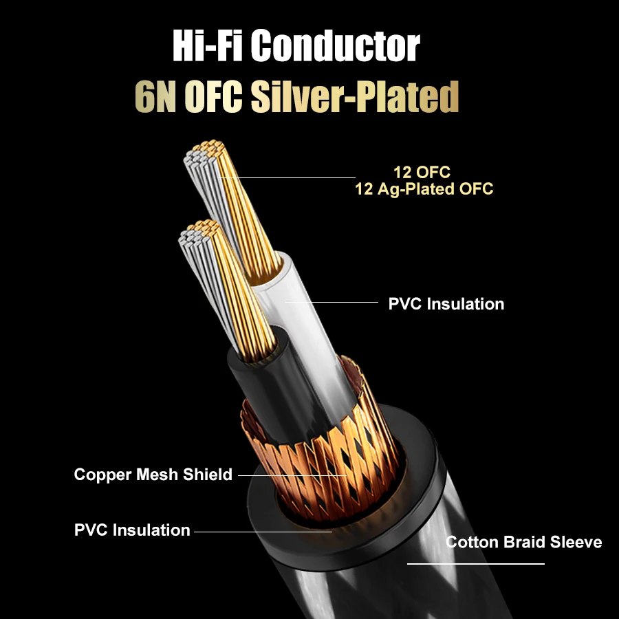 QINCROWN HiFi XLR to 2 XLR M/F Audio Splitter Cable, 6N Silver-Plated OFC Pure Copper Shield for Mixer Amp Mic Studio Stereo
