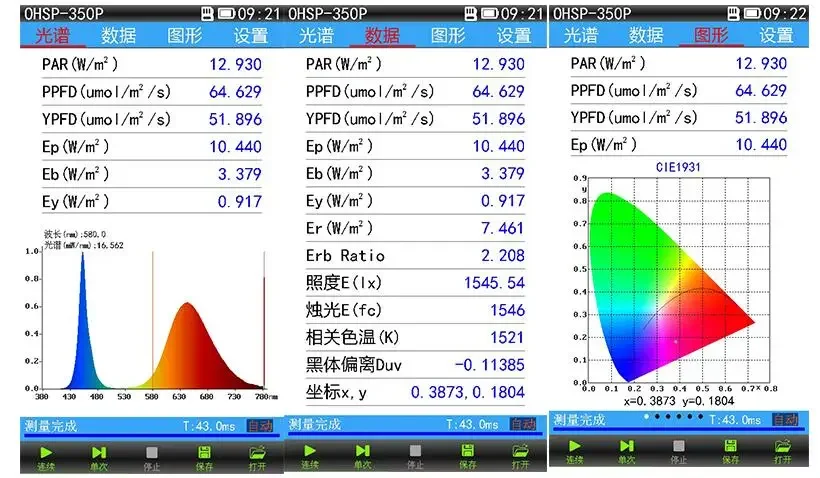 OHSP-350P spectrometer voor plantenlamp, plantenlichtenanalysator PAR-meter