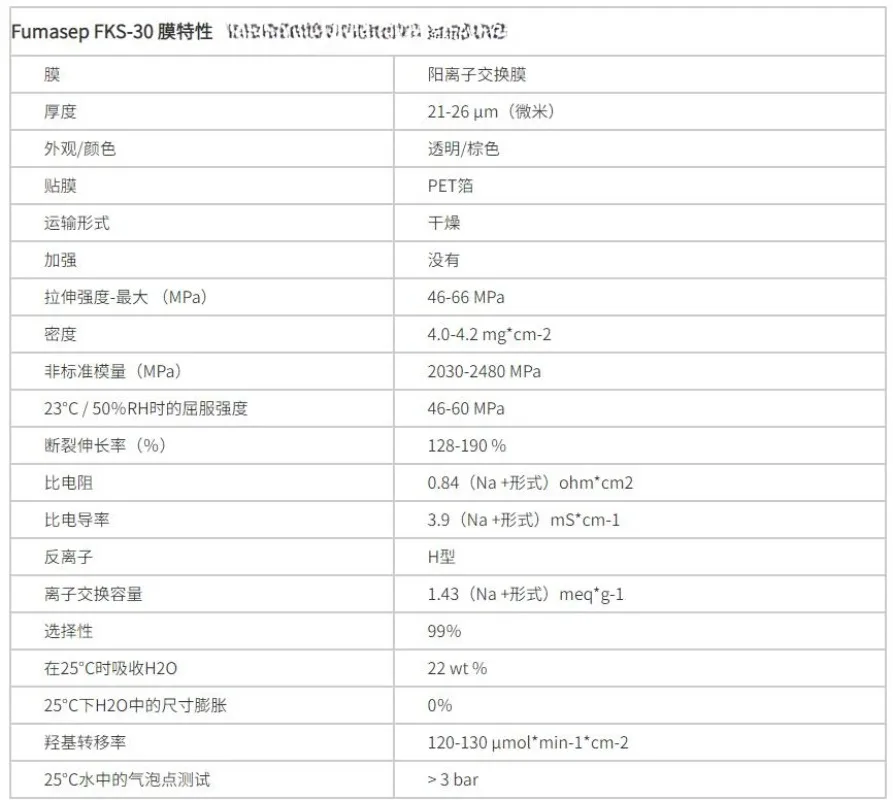 Fumasep FKS-30/50/PET-75/PET-130, Cation Exchange Membrane