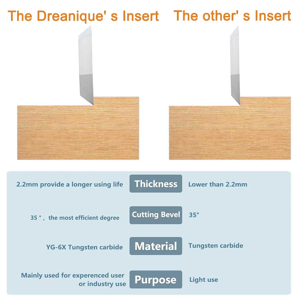 Dreanique 3-Flute Wood Planer Bit 35mm 60mm Cutting Diameter 8mm 12mm Shank Spoilboard Surfacing Router Bit Insert Carbide Slab