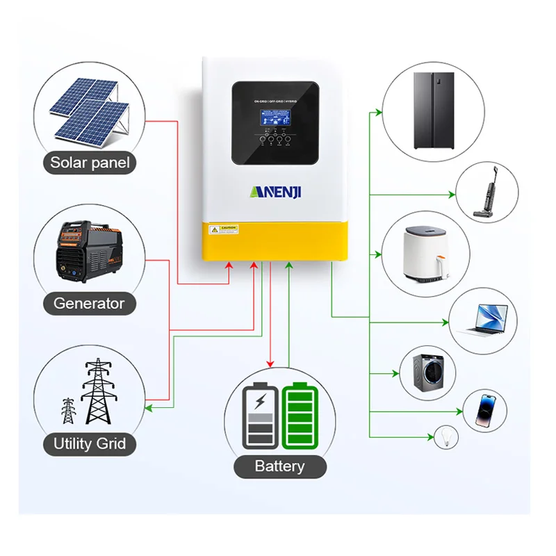 6.2KW Hybrid Solar Inverter On Grid Off Grid Parallel Inverter 48V 220VAC  MPPT 120A Pure Sine Wave Solar Charger PV 500VDC