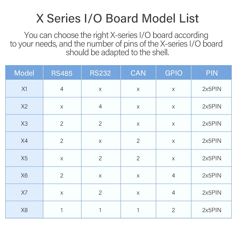 BLIIOT PC industriel intégré T113i 1.2GHz 2xA7 industrie 4.0 contrôleur Terminal de surveillance à distance passerelle de calcul de bord ARM