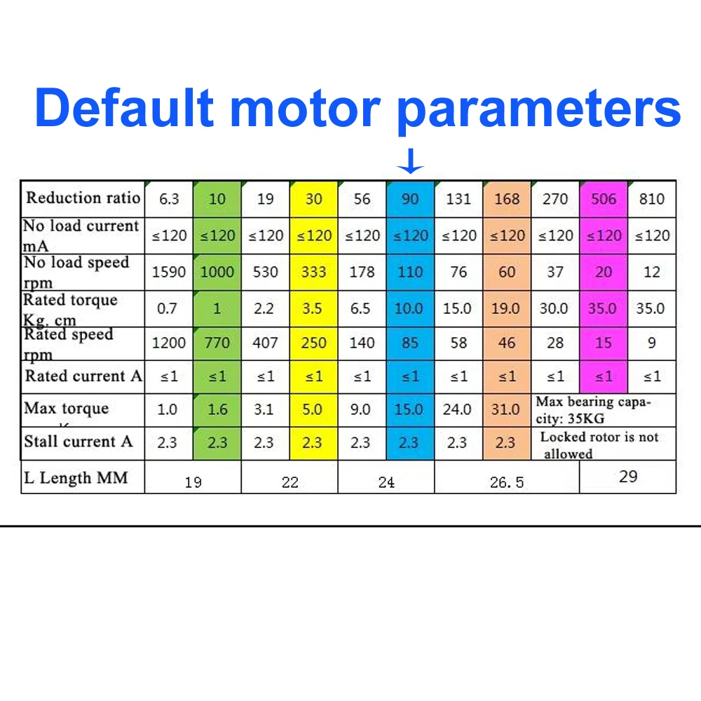 40KG Load Mecanum Wheel Omni Direction Robot Car Chassis with Speed Encoder Motor for Arduino DIY Project ROS Platfrom