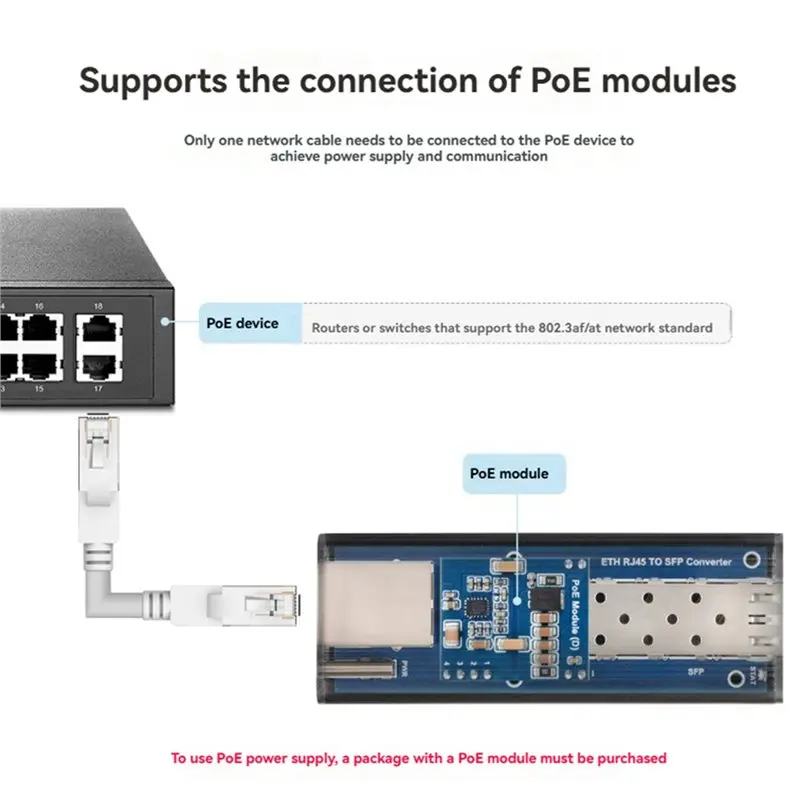 ETH RJ45 To SFP Converter With Poe Module 1 SFP Slot 1 RJ45 Ethernet SFP Fiber Switch Supports 1.25Gbps Optical Module