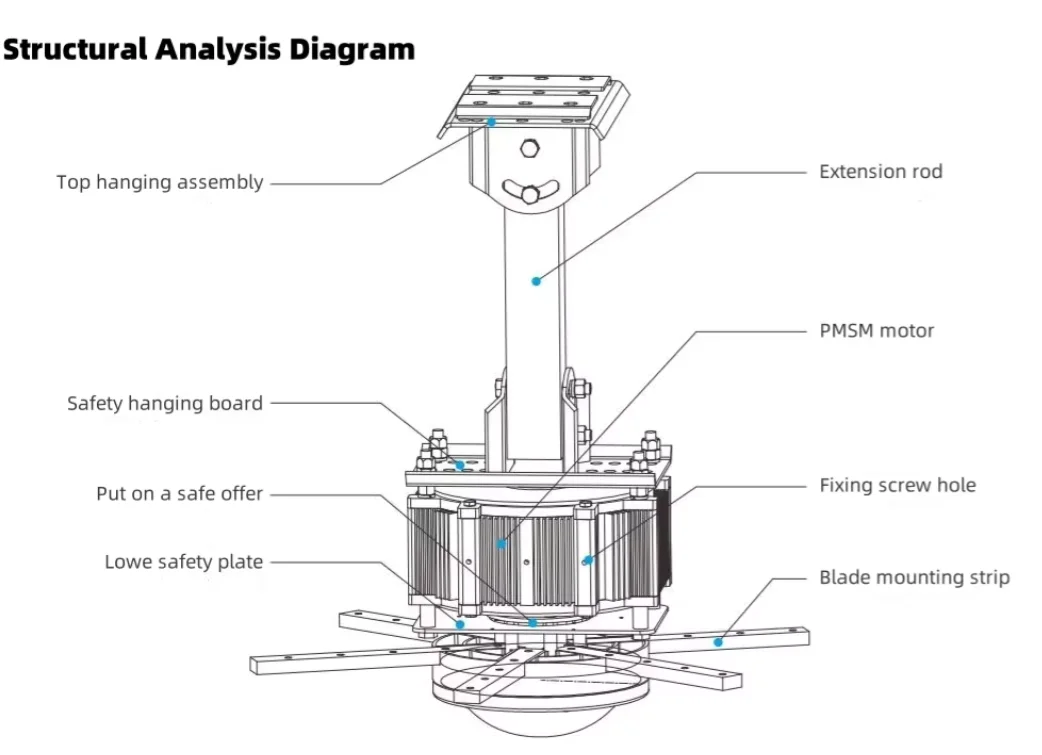 PMSM HVLS Fan Controller 8 ft PMSM Cow Fans HVLS for Cow House Horse Barn Air Cooling and Circulation Industrial Big Ceiling Fan