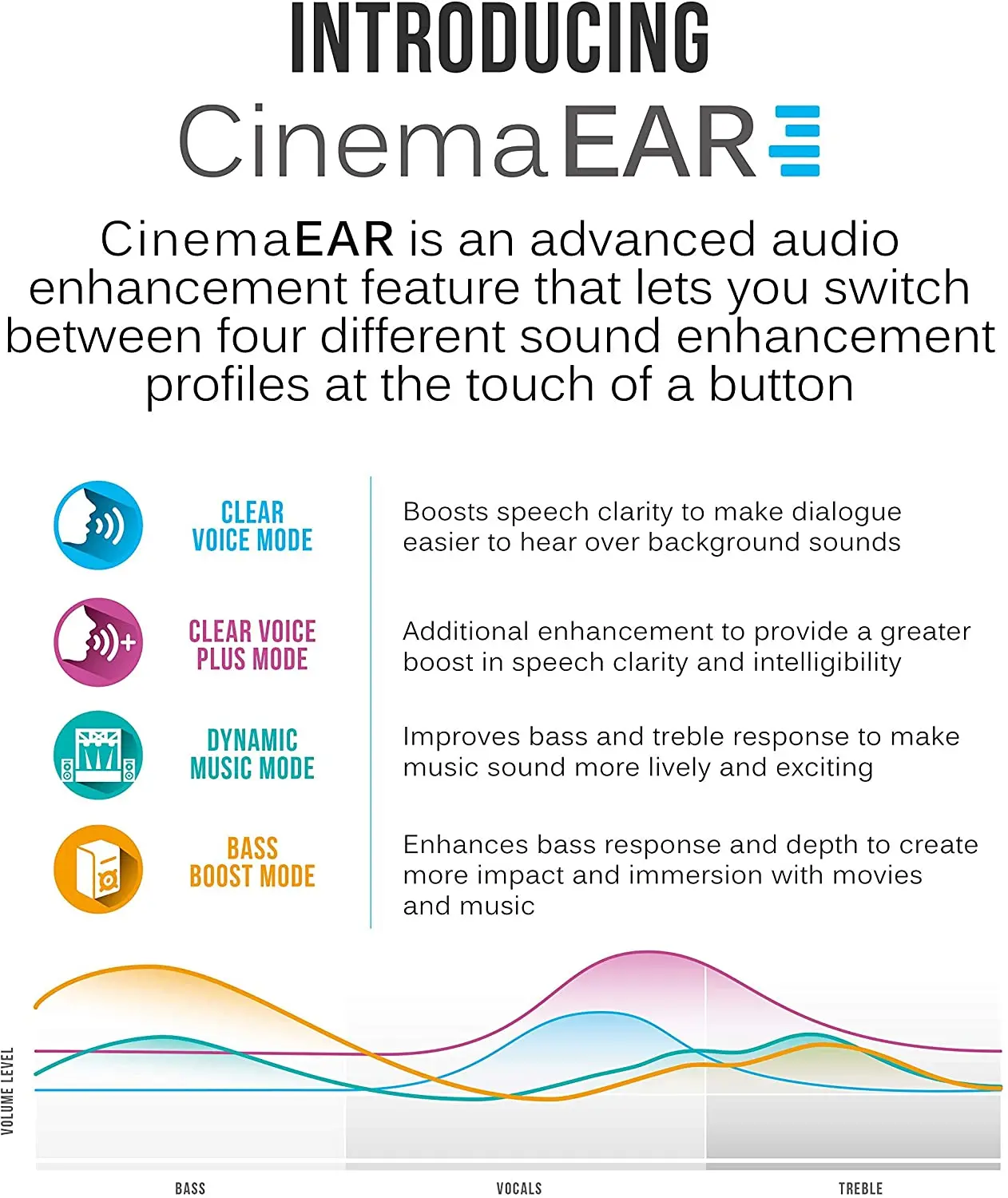 Imagem -04 - Mee Matriz de Áudio Cinema Bluetooth Fones de Ouvido sem Fio Aptx Baixa Latência Cinemaear Aprimoramento Áudio Som Mais Claro em Programas de tv