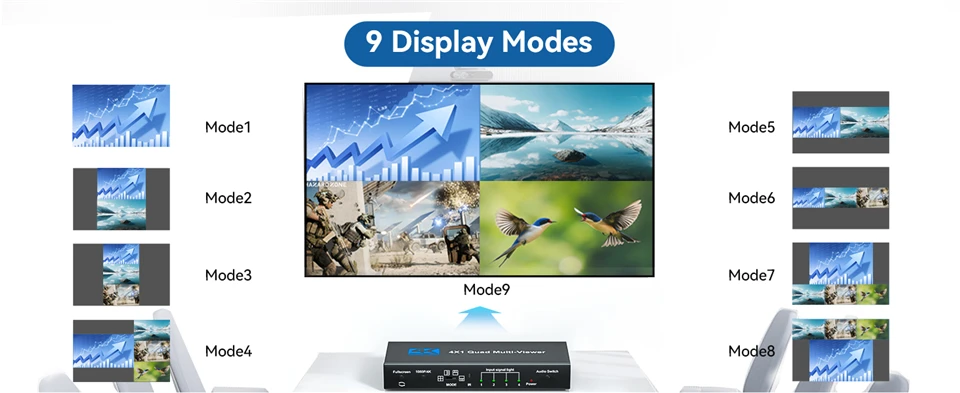 4K HDMI Quad Screen Multiviewer 4x1 1080P 4 in 1 out HDMI Multi Viewer Seamless