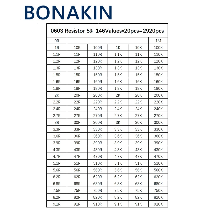 

0603 SMD Resistor Samples kit,0R,1R~1M 146ValuesX20pcs=2920pcs