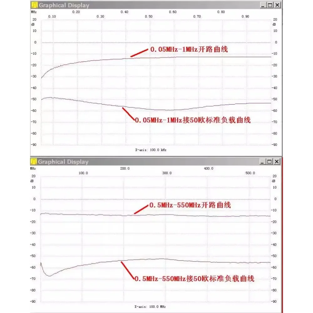 SWR Bridge 1M-500M, Standing Wave Bridge, Standing Wave Ratio Bridge