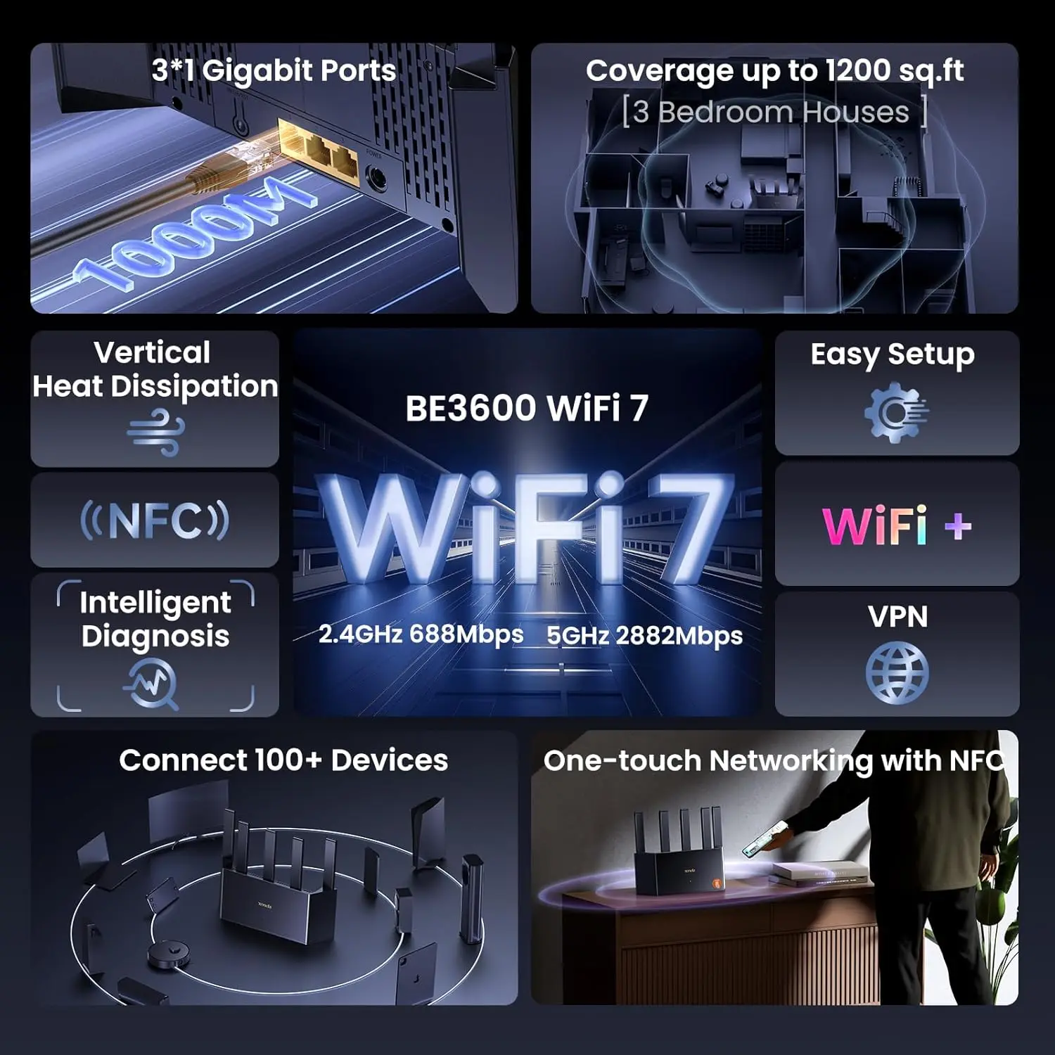 جهاز توجيه Tenda BE3600 WiFi 7 ثنائي النطاق 1 جيجا هرتز وحدة المعالجة المركزية تسريع الألعاب 3570 ميجابت في الثانية جيجابت وان شبكة شبكية مكرر VPN NFC CE3L