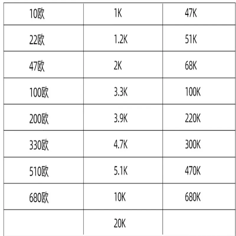 Pacote do resistor do filme do metal, 1% anel da cor, componente eletrônico, 1 ou 4W, pacote do componente eletrônico, 20 Each, total de 50