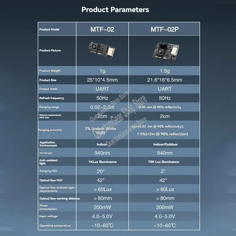 

Оптический датчик расхода и дальности Micoair MTF-02P-A32R