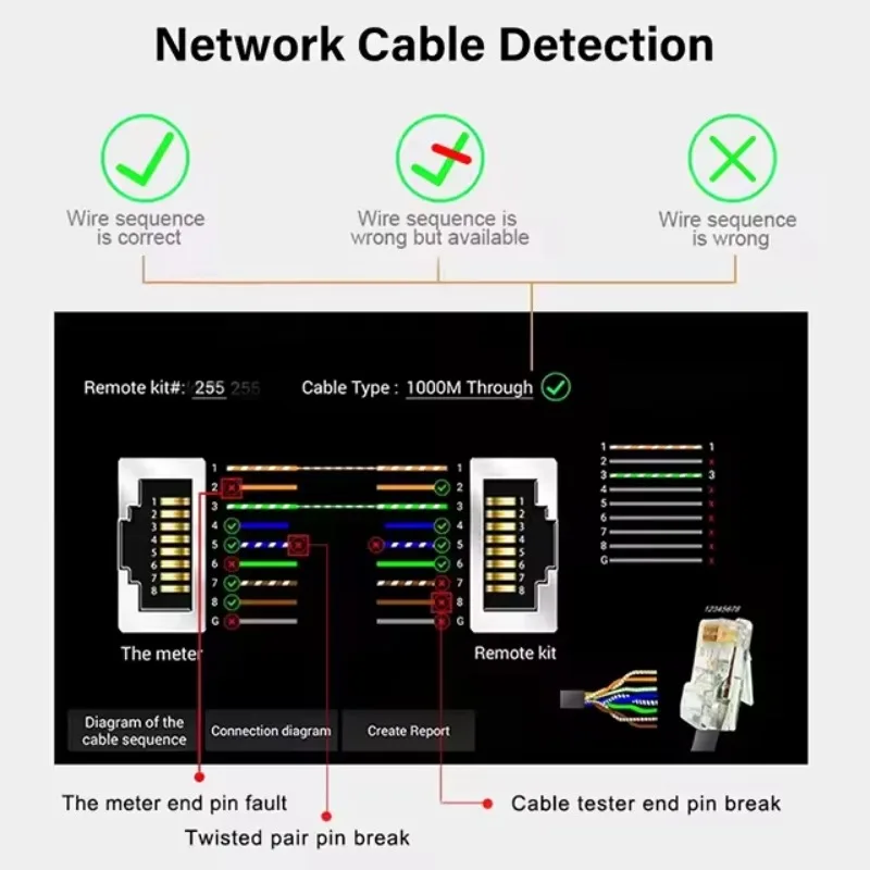 Handheld A105 Otdr 5.55 Inch OLED Touch Screen Optical Time Domain Reflectometer RJ45 Cable Optic Fiber Tester with OPM VFL 10mW