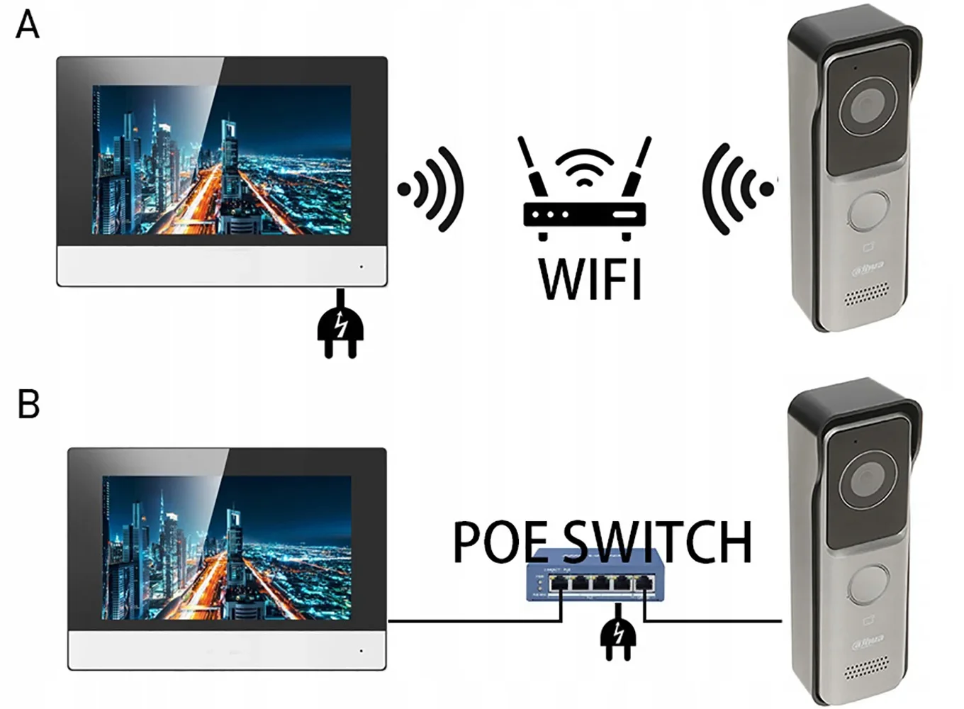 Mehrsprachiges Dahua VTO2311R-WP POE WiFi Video-Gegensprechanlage-Kamera-Kit IP Villa Türstation Außensteuerung mit Monitor