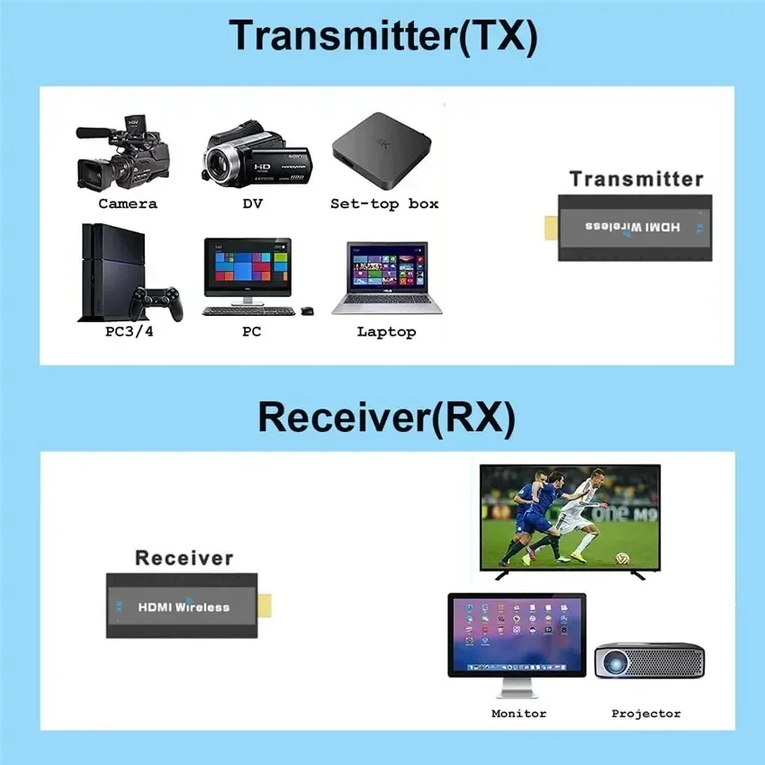 Wireless HDMI-Compatible Video Transmitter and Receiver G6W Kits Extender Adapter TV Dongle 1080P for Monitor Projector Laptops