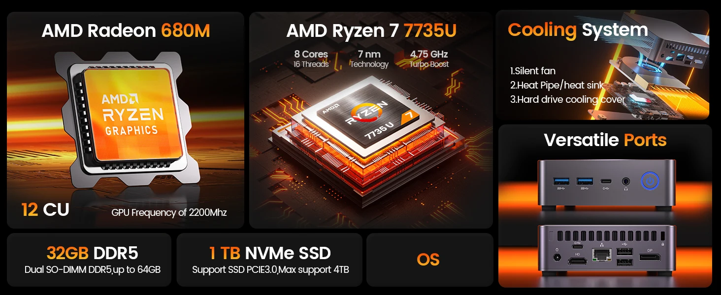 PELADN WO7 Mini PC AMD Ryzen 7 7735U (8C/16T, up to 4.75Ghz) 16GB DDR5+1TB SSD WiFi6 BT5.2 Quadruple-Display Mini Computer