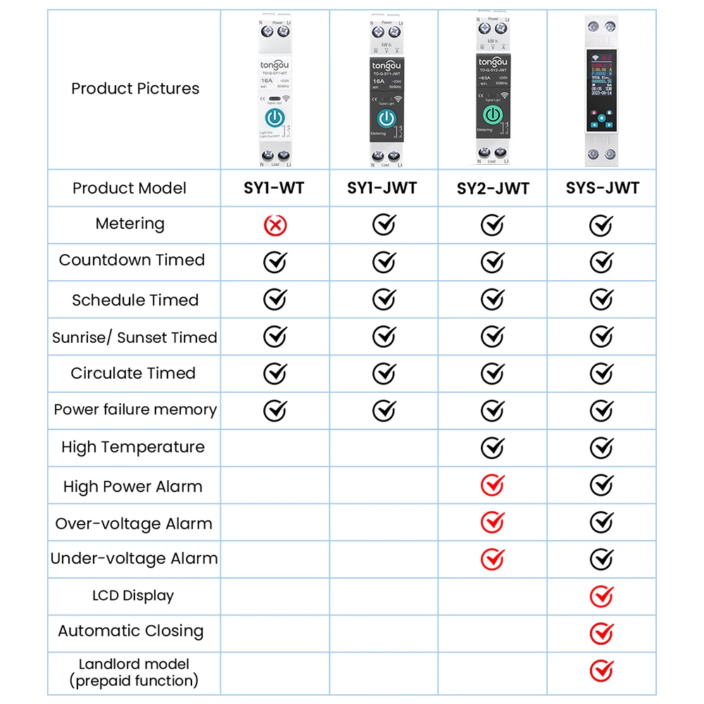 TUYA WIFI Smart Circuit Breaker With Metering 1P 50A 63A DIN Rail for Smart Home  wireless Remote Control Switch by APP TONGOU