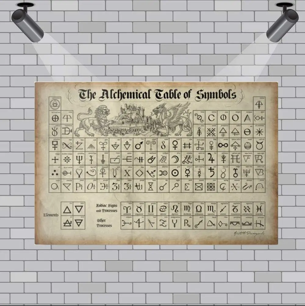 The Alchemical Table of Symbols Vintage Funny Home Decor Tin Sign Retro Metal Bar Pub Poster 11.7x7.8 Inches