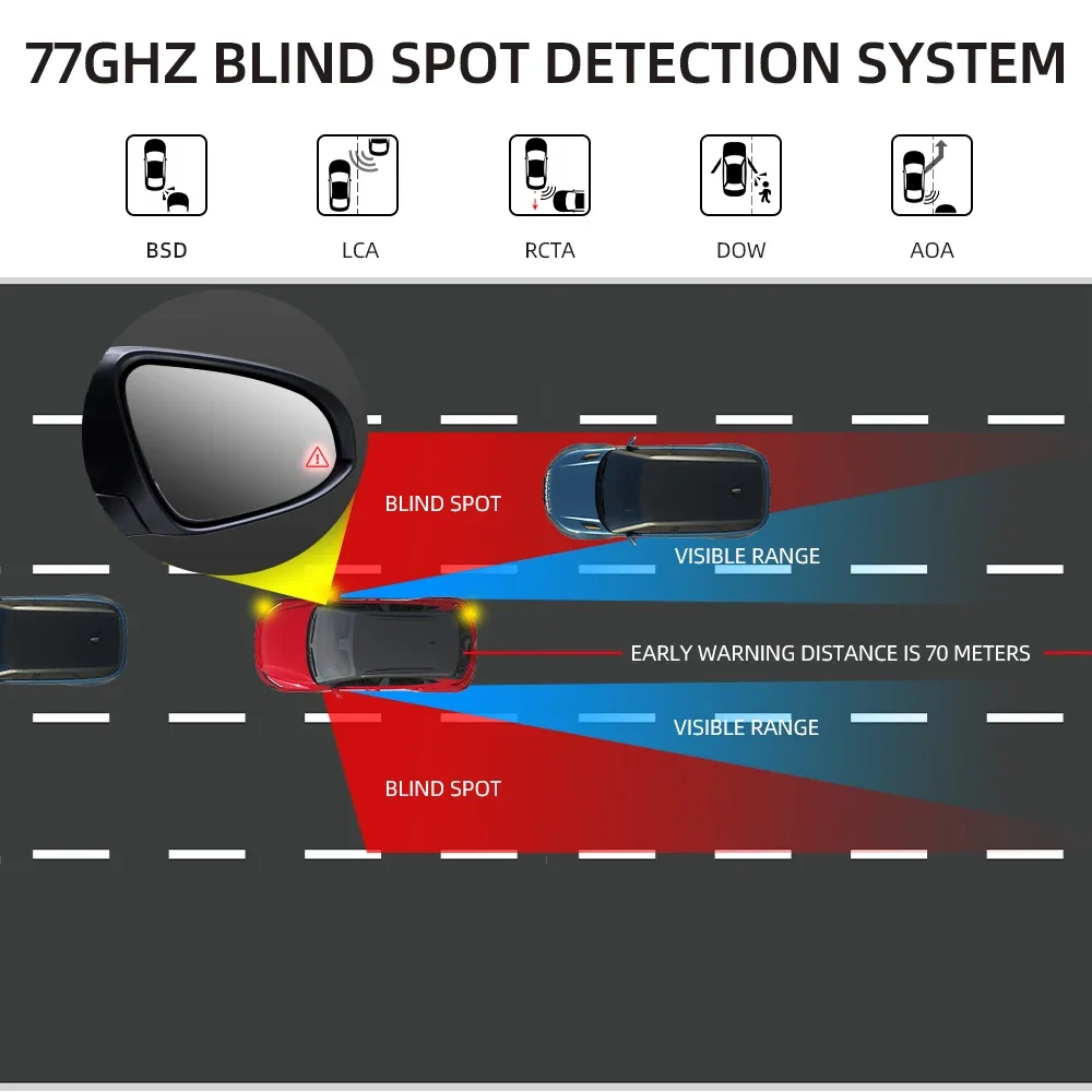 77GHZ Radar Double Dual Microwave Universal Sensor Door Open Warning Sensor Car Blind Spot Detection System For Safety Driving