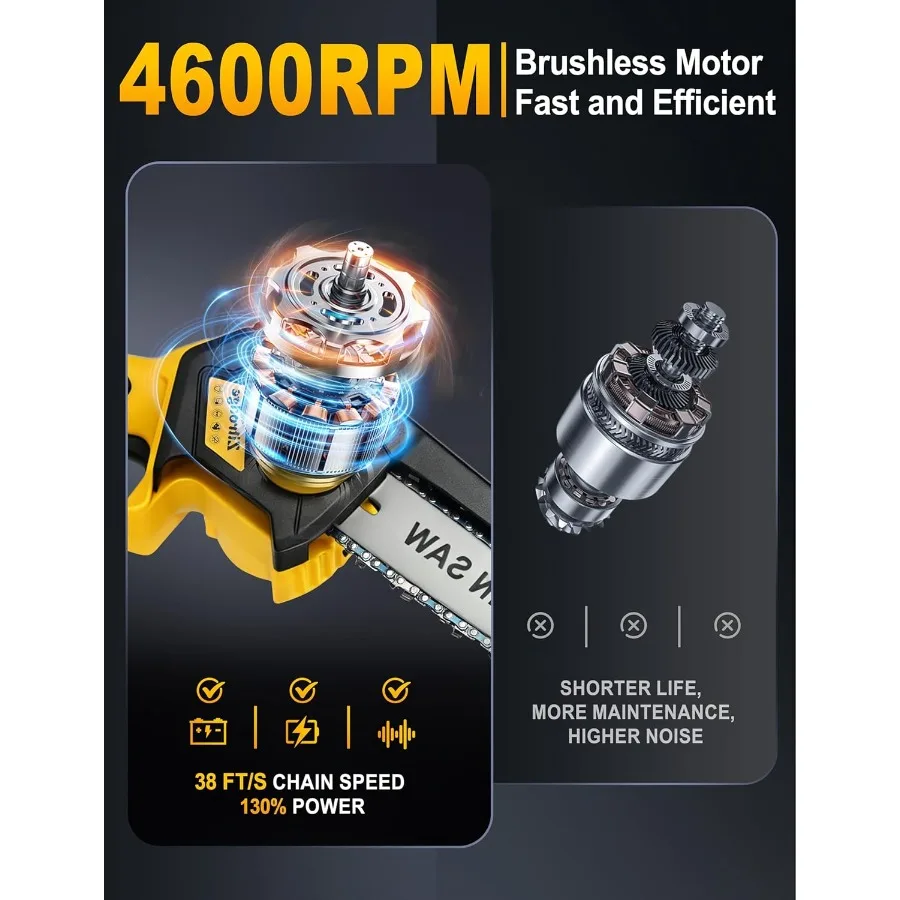 8" Pole Saw Cordless + 20" Pole Hedge Trimmer 4-in-1 Electric Mini Chainsaw/Hedge Trimmer with Extension Pole 15Ft Max Reach for