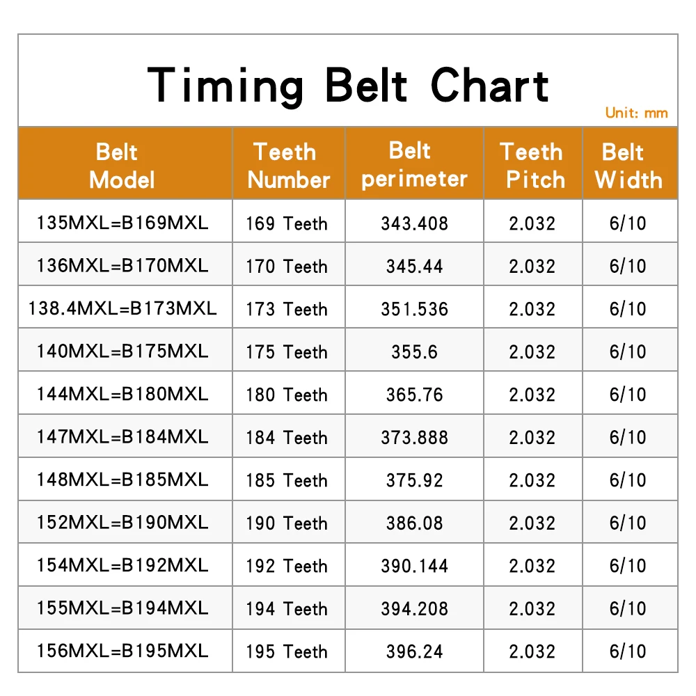 Timing Belt 135MXL/136MXL/138.4MXL/140MXL/144MXL/147MXL/148MXL/152MXL/154MXL/155MXL/156MXL Closed Loop Rubber Belt Pitch 2.032mm