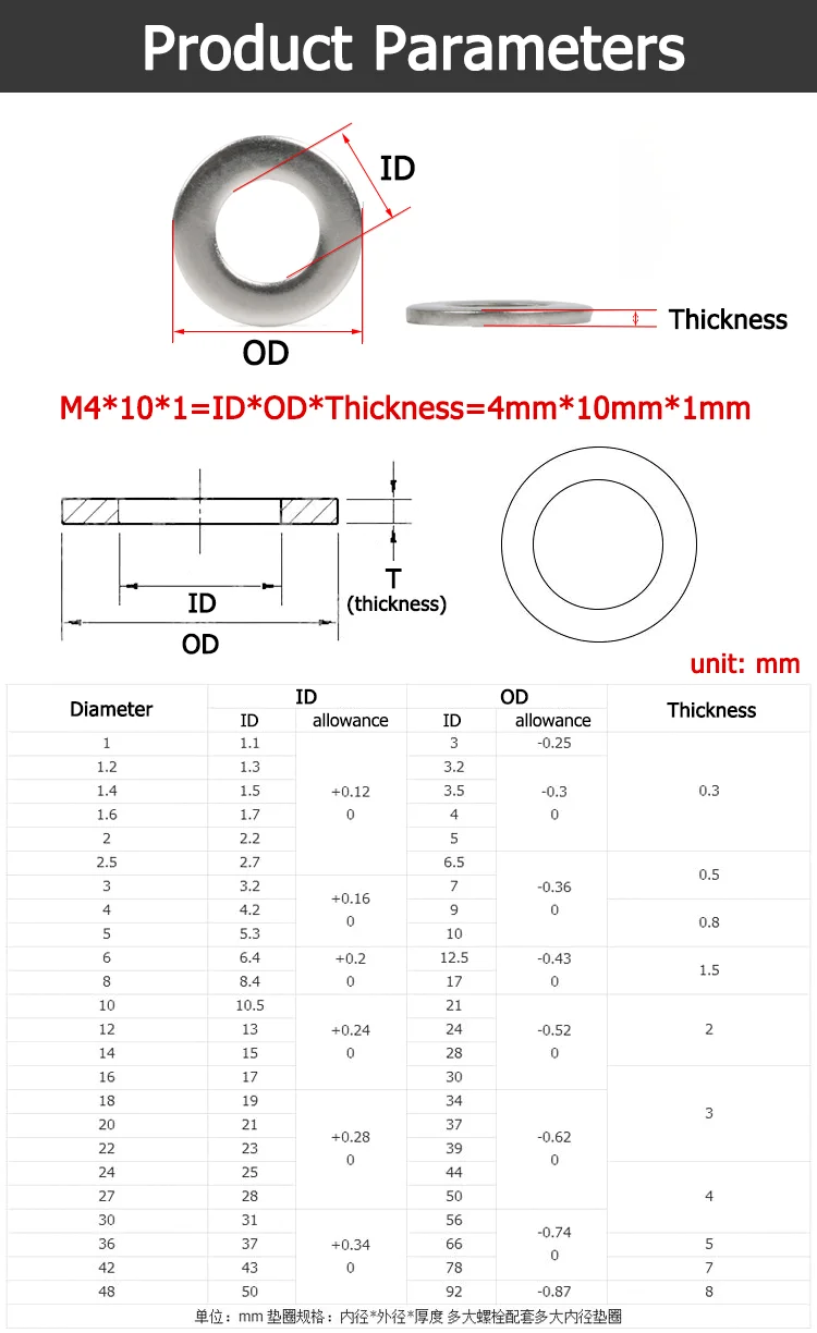 10-100pcs M2/M2.5/M3/M4/M5/M6/M8/M10/M12/M14/M16/M18/M20 Flat Washer 304 Stainless Steel Metal Gasket Meson Plain Washers DIN933