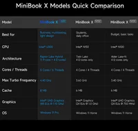 CHUWI MiniBook X Laptop Tablet 2 In 1 Intel U300/N150 10.51" FHD IPS Screen 16GB / 12GB RAM LPDDR5 512G SSD Windows 11 Notebook 6