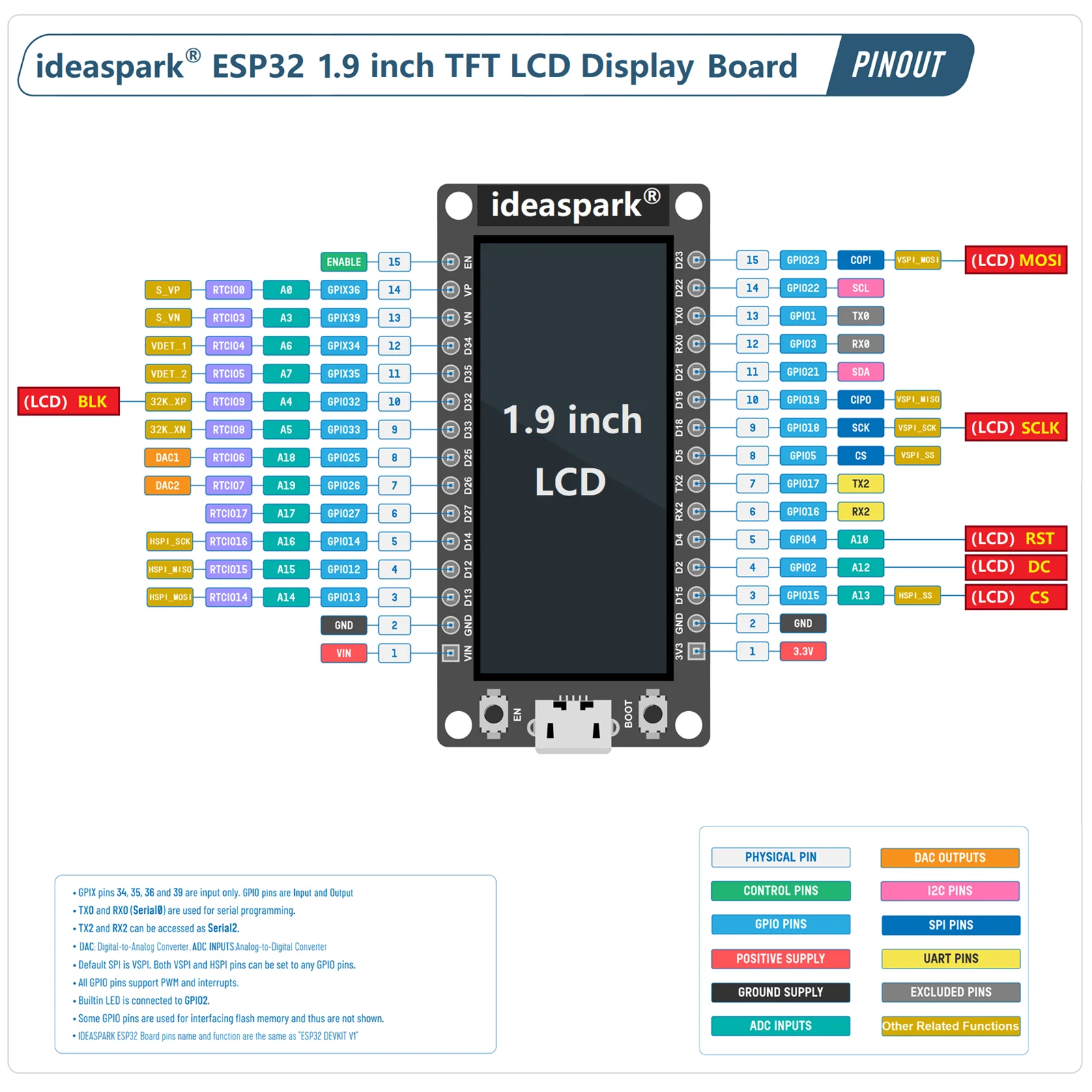 Ideaspark®Carte de développement ESP32 16 Mo pour Ardu37Micropython, écran LCD TFT, WiFi + BL Tech, CH340,Type-C, 170x320, ST7789, 1,9 pouces